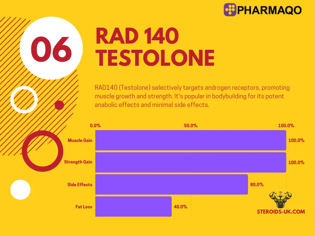 RAD 140 Testolone 20mg | PharmaQo Labs image 2