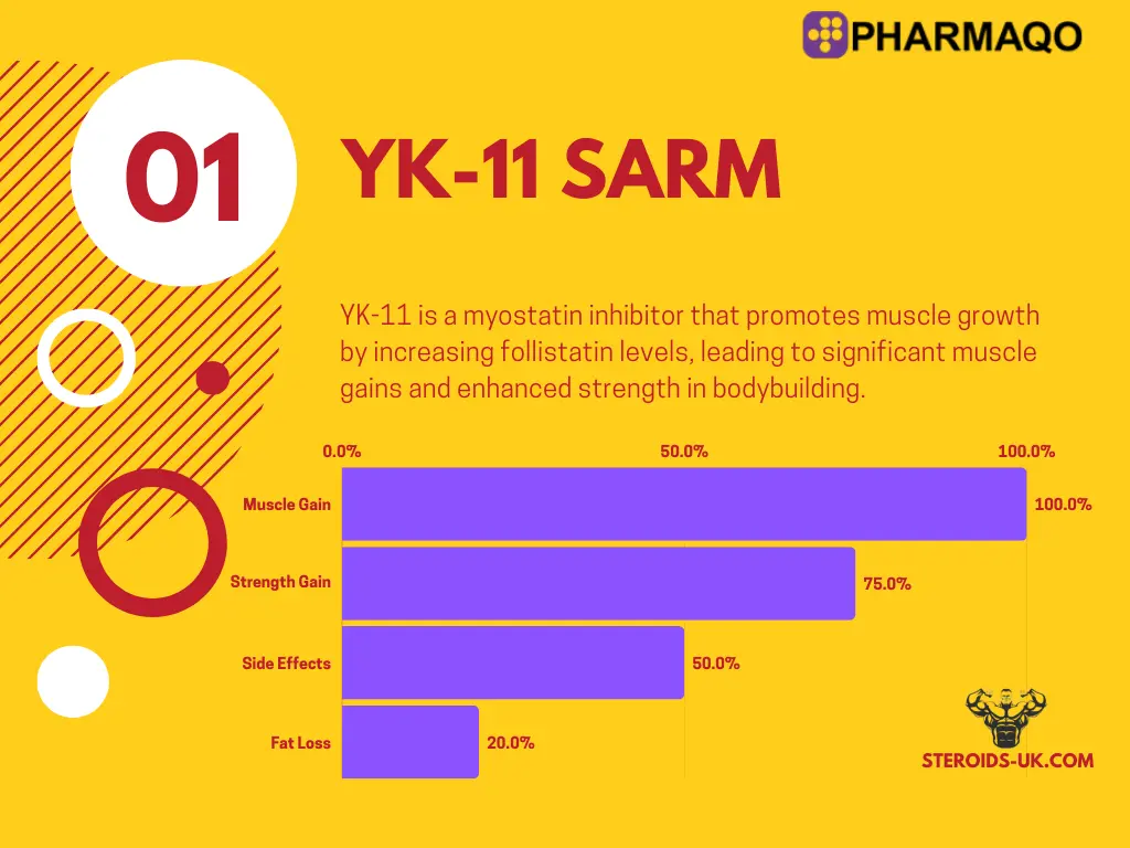 YK11 Pharmaqo Labs 60caps/5mg image 2